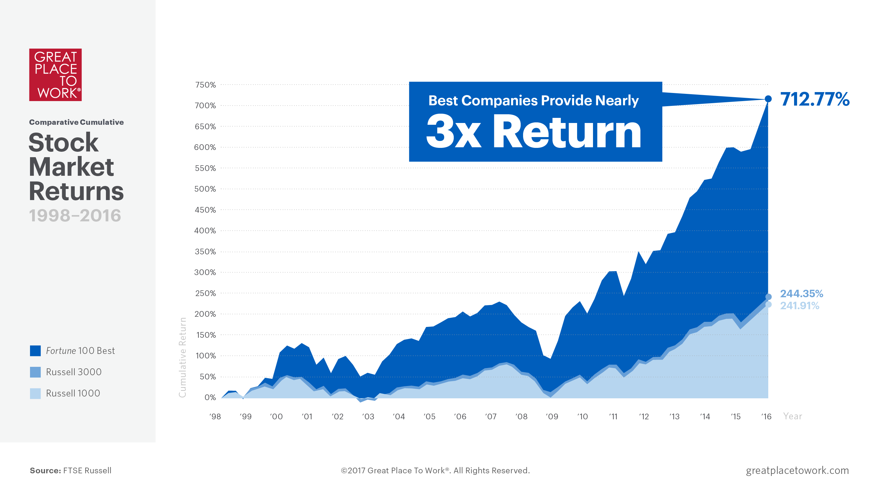 Infographics Stock 2017 Cumulative Li 698x400 1